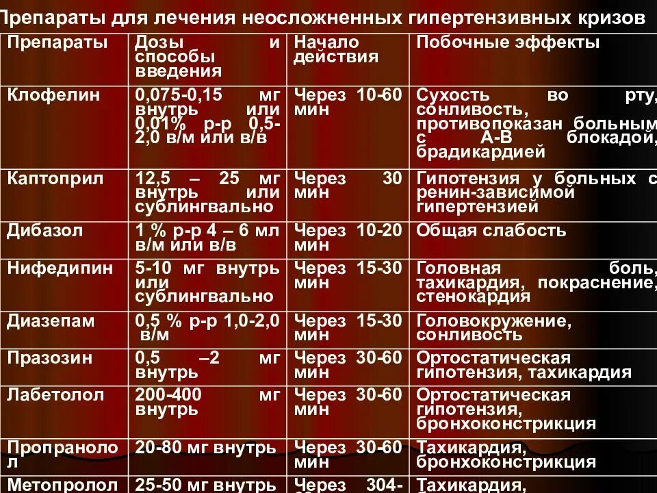 Д3 препараты список. Препараты приигипертонии. Лечение гипертонии препараты. Лечение артериальной гипертензии препараты. Препараты первой степени артериальной гипертензии.