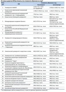 Сколько лет учатся в педагогическом институте