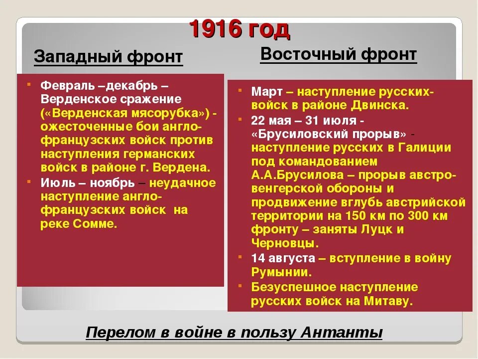 Крупнейшие события первой мировой войны. Основные военные действия 1916. Основные события 1916 года первая мировая. Важнейшие события на Западном фронте 1917.