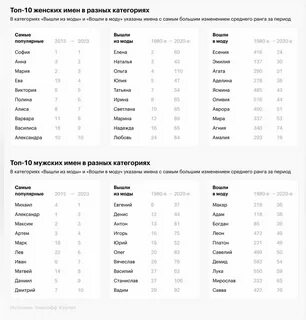 Популярные имена 2015