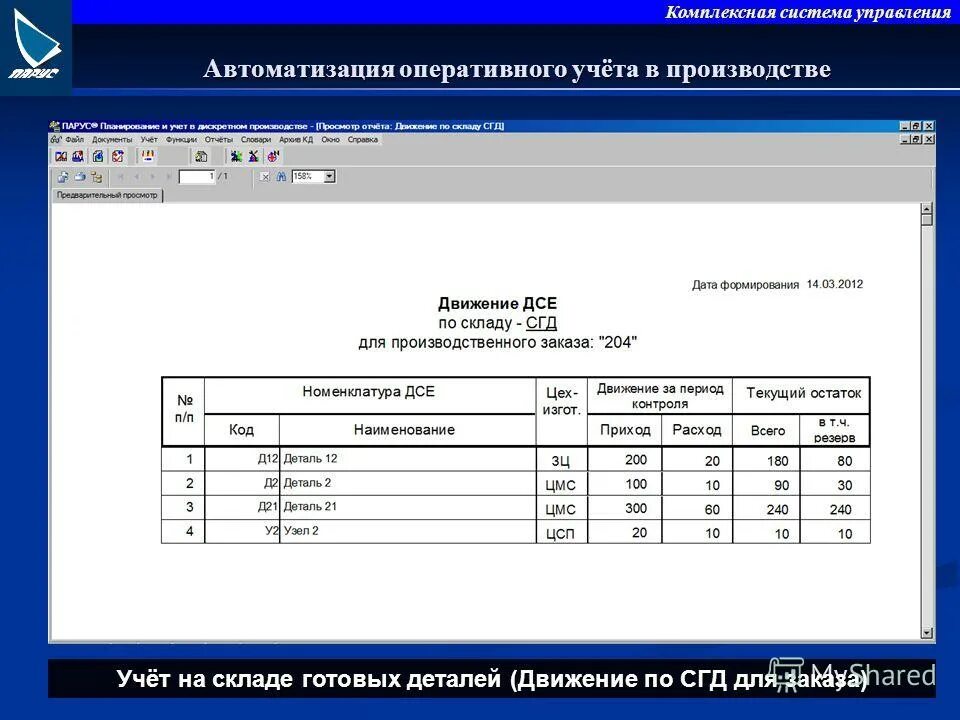 Автоматизация оперативного учета. Движение оперативного учета. Данные оперативного учета это. Оперативный учет в 1с. Автоматизация оперативного учета.