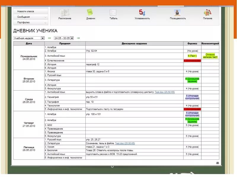 Журнал школа 78. КЛАССИНФО журнал. КЛАССИНФО электронный журнал. ESCHOOL.Center электронный дневник. КЛАССИНФО фото.