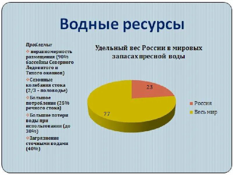 Ресурсный потенциал России. Природно-ресурсный потенциал России. Россия в мировом природно ресурсном потенциале. Место России в мировом ресурсном потенциале. Место россии в мировом природном потенциале