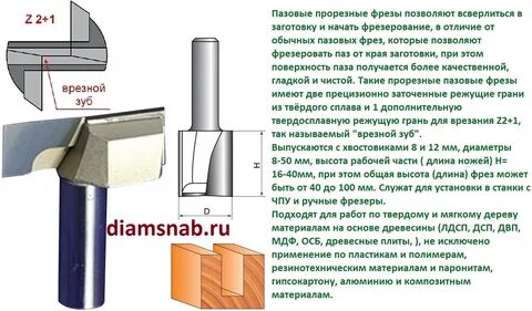 Длина фрезы