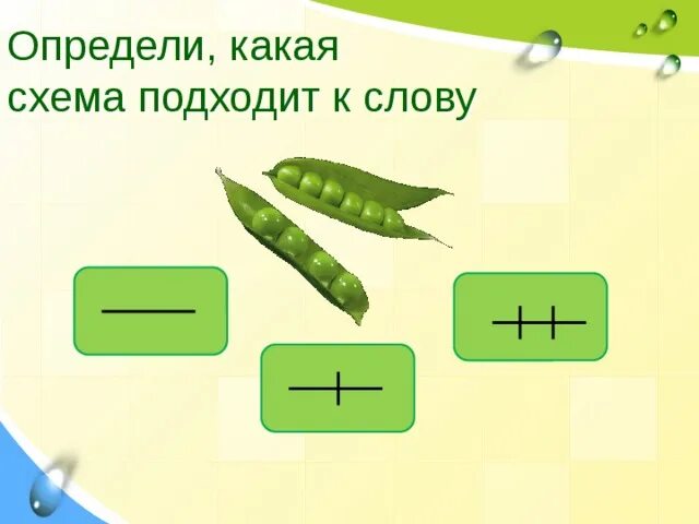 Какая схема подходит к слову. Какая схема. Определи какое слово подходит к схеме. Какое слово подходит к схеме