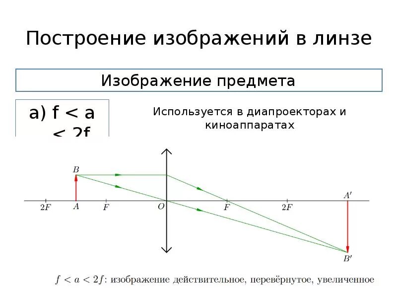 Действительное изображение линзы. Построение изображения в линзе. Построить изображение в линзе. Постройте изображение в линзе. Правила построения изображения в линзах.