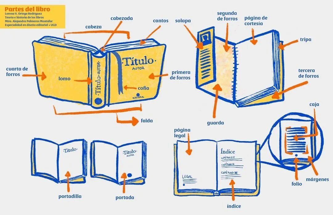 Colocar libros de forma original