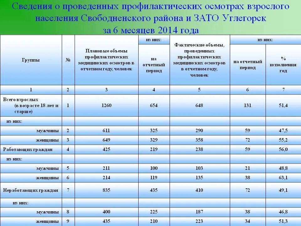 Медосмотр детей до года по месяцам. Плановый медосмотр ребенка в год. План профилактических осмотров детей. Плановые осмотры до года. Плановый осмотр детей по годам.