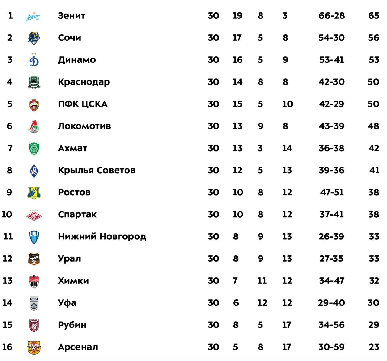 Чр по футболу 1 лига турнирная таблица. Таблица ФНЛ 2022-2023. ФНЛ 2022-2023 турнирная. Лига чемпионов 2022-2023 турнирная таблица. ФНЛ-3 2022-2023 турнирная таблица.