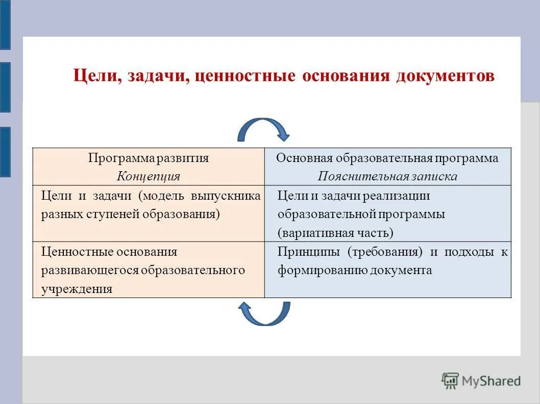 Статус программы развития