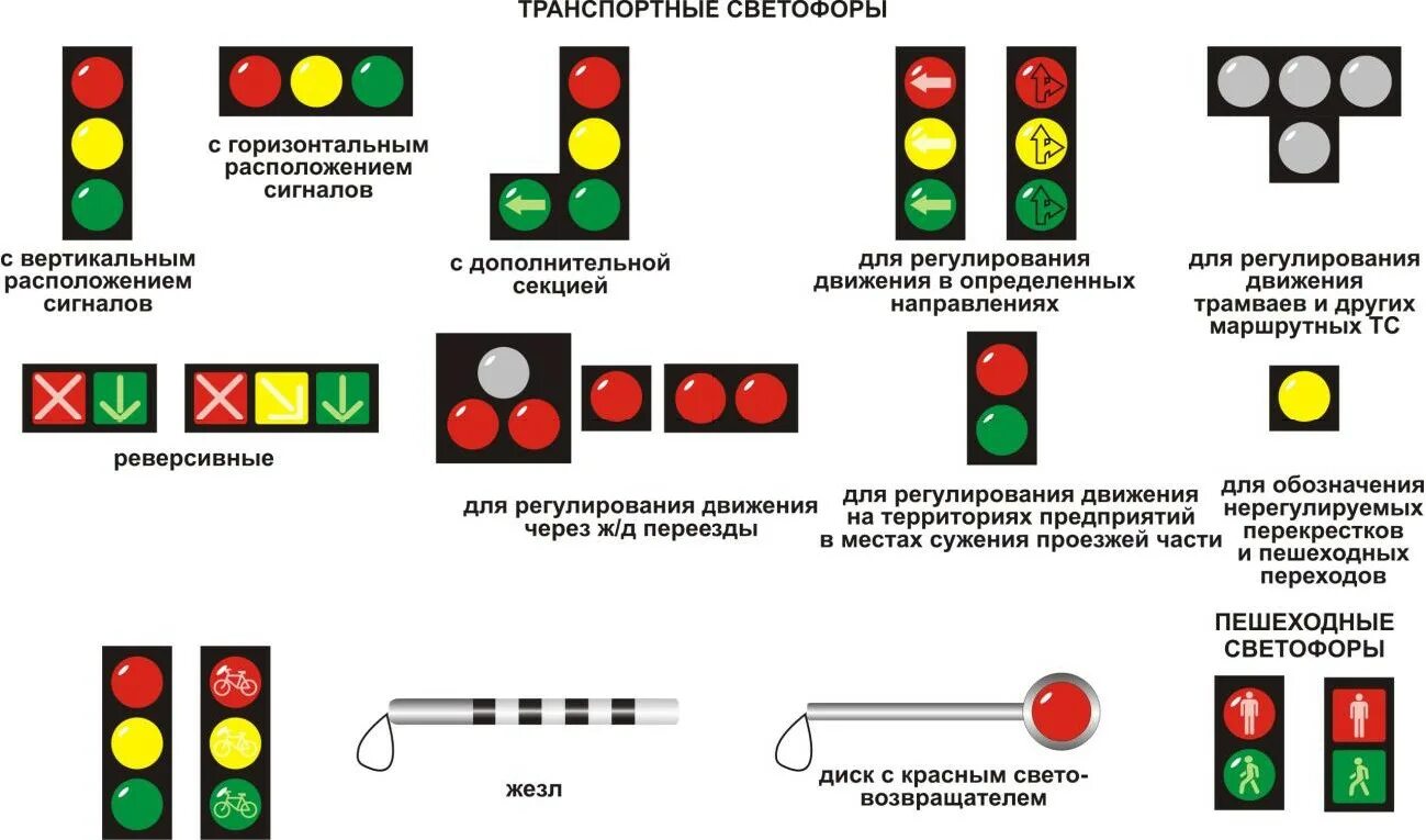 Перед какими светофорами устанавливаются предупредительные светофоры. Сигналы светофора ПДД. Светофор обозначение в ПДД. Светофор знаки дорожного движения обозначение. Светофор с горизонтальным расположением сигналов.