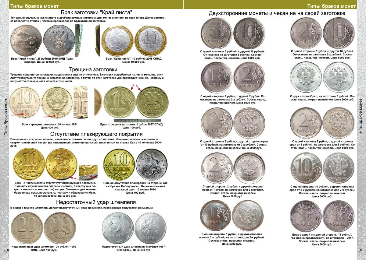 Ценные монеты 2025. Каталог монет 1918-2025. каталог монет ссср и россии 1918-2025 годов. каталог монет ссср и россии 1918-2025. монеты ссср каталог 2025.