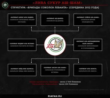 Карта оппозиции
