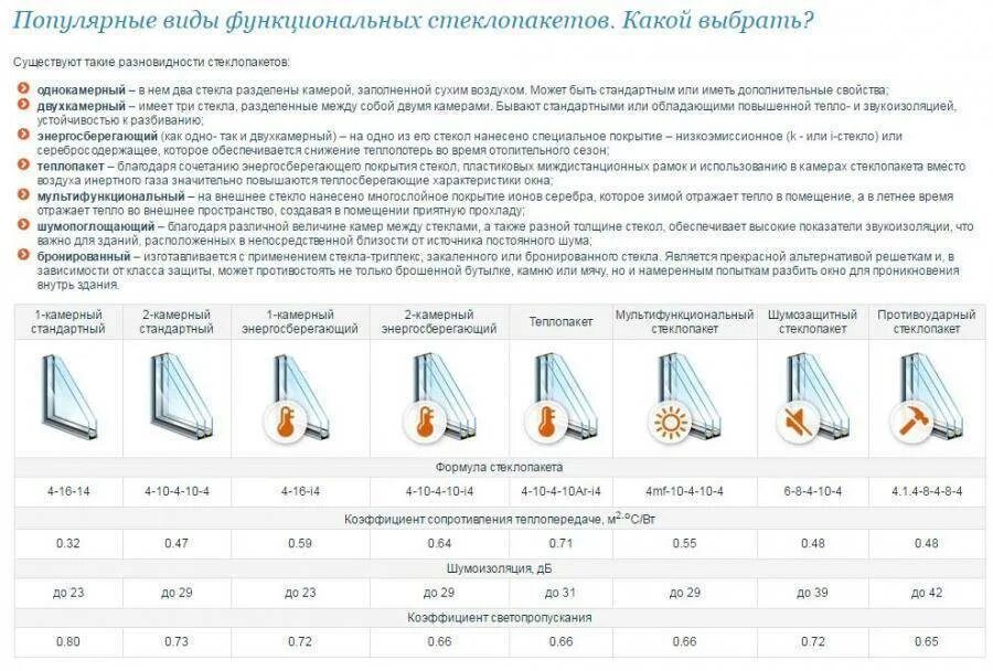 Вес пластикового окна. Обозначение стеклопакетов расшифровка маркировки. Формула стеклопакета триплекс 3.1.3. Маркировка стеклопакета 4и. Маркировка стеклопакетов пластиковых окон расшифровка.