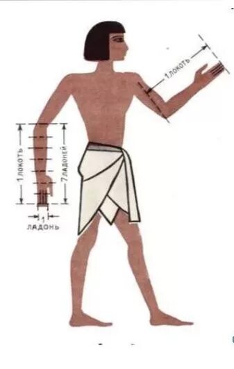 Греческая мера. Система мер в древнем Египте. Меры длины древних египтян. Измерение длины в древнем Египте. Царский локоть в древнем Египте.