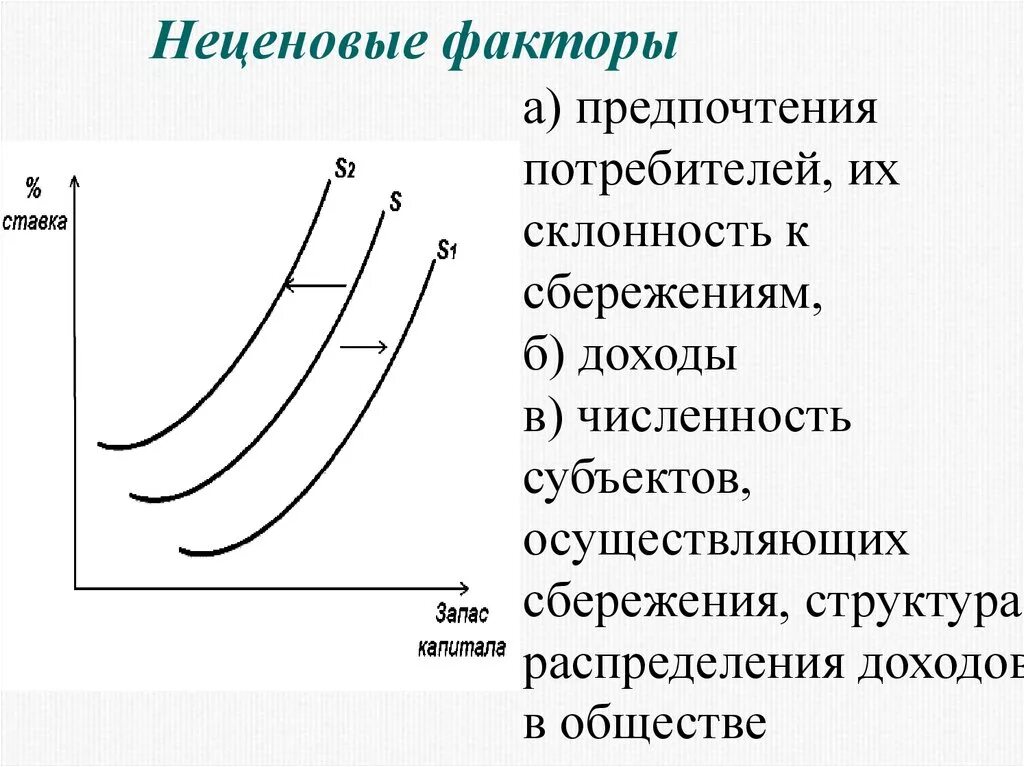 Предпочтение потребителей и спроса. Неценовые факторы. Ценовые и неценовые факторы совокупного предложения. Неценовые факторы совокупного предложения. Неценовые факторы спроса и предложения Обществознание.