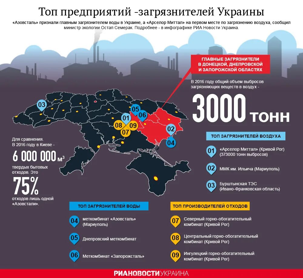 Инфографика Украина. Самые загрязненные города в Украине. Азовсталь на карте Украины. Азовсталь инфографика. Бурштынская тэс на карте украины