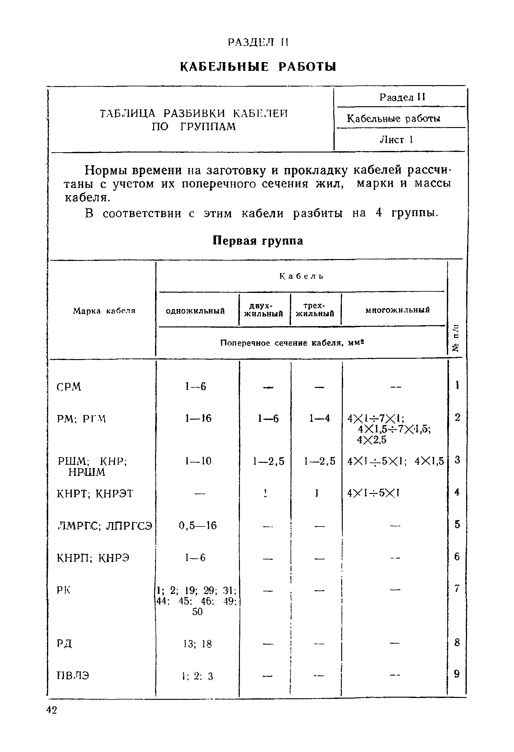Норма времени на производстве. Демонтаж старой электропроводки расценка. Нормы времени на электромонтажные работы. Таблица электромонтажных работ. Нормативы электромонтажные работы.