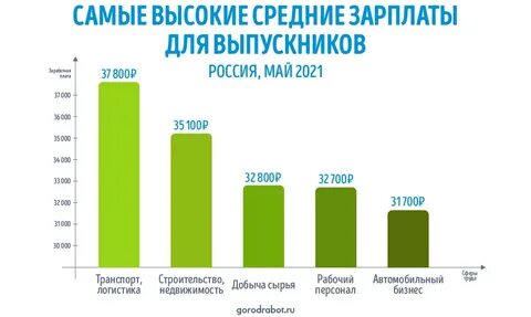 Плата 2021 года