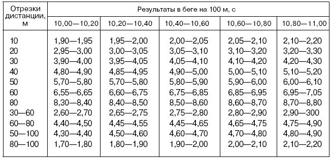 Модельные характеристики спортсменов