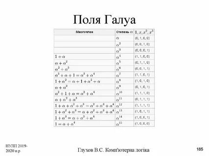 Поле галуа