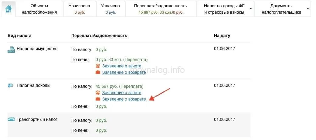 Переплата налога на доходы в личном кабинете что это. Что значит переплата по налогу на доходы. Распорядиться переплатой. Задолженность по налогам на доходы в личном кабинете. Переплата налогов в 2023 году