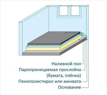 Линолеум на наливной пол