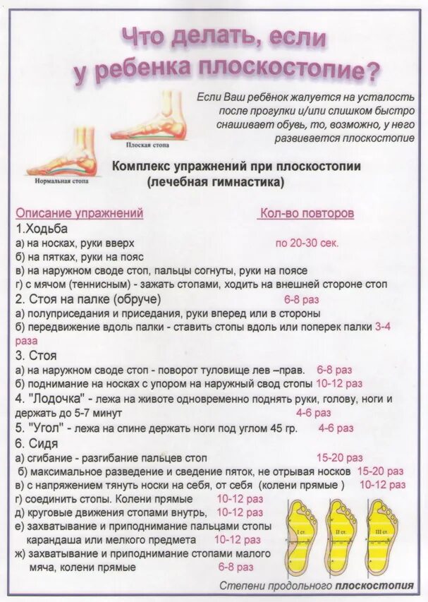 Как вылечить плоскостопие у ребенка. Лечится ли плоскостопие. типы плоскостопия.