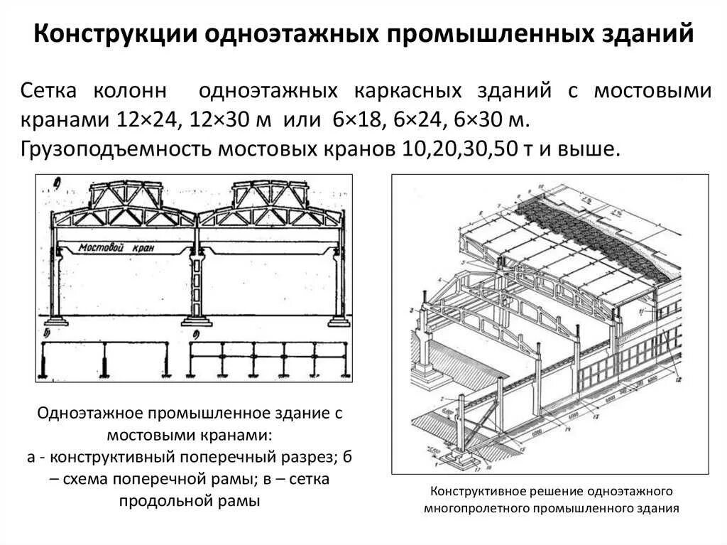 Замена отдельных элементов несущих строительных конструкций. Компоновка конструктивной схемы одноэтажного промышленного здания. одноэтажное многопролетное каркасное здание с мостовыми кранами. чертёж пролёта железобетонных конструкций промышленного здания. однопролётные конструкции одноэтажных промышленных зданий.