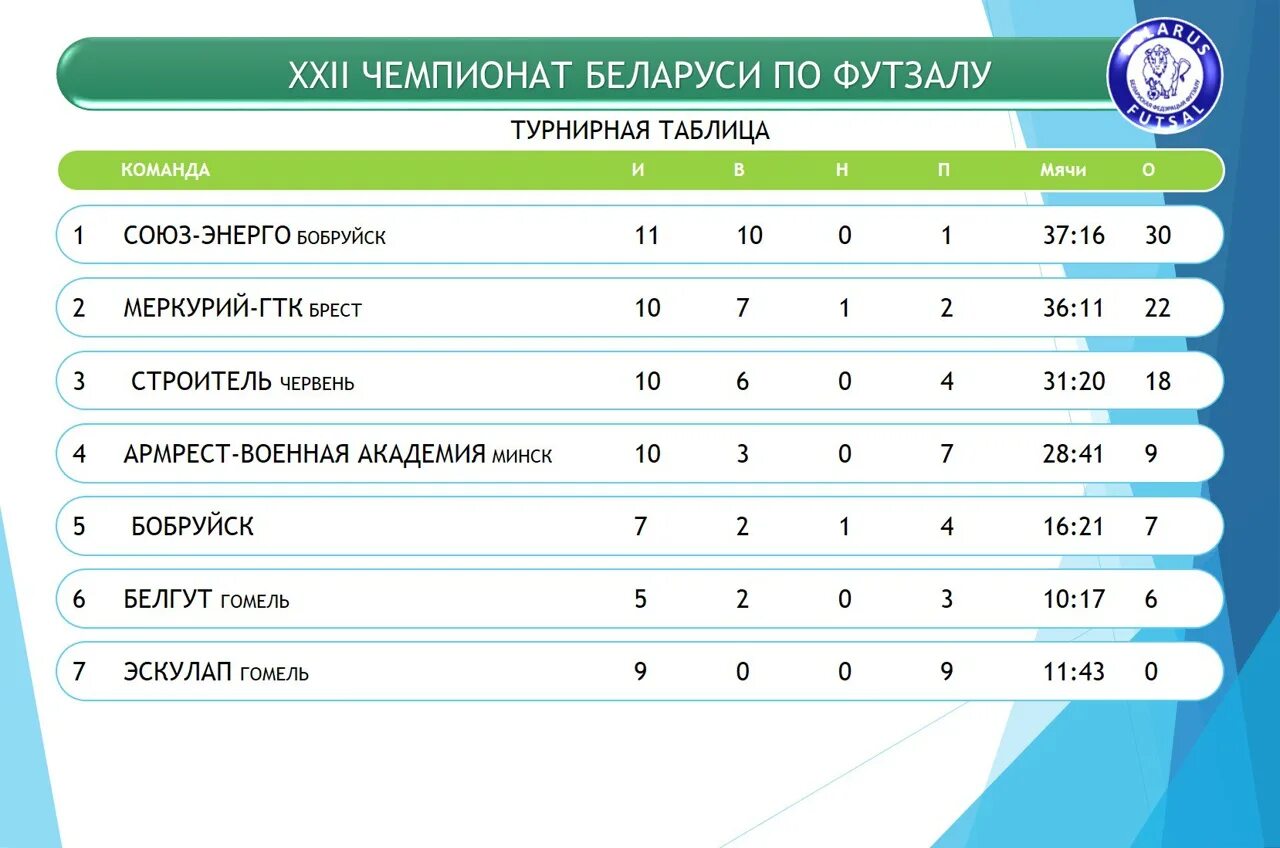 Турнирная чемпионат беларуси высшая лига. Турнирная таблица чемпионата Белоруссии. Турнирная таблица чемпионата России по футболу 2020-2021. Турнирная таблица чемпионата мира по футболу 2021. Футбол Чемпионат Белоруссии турнирная таблица 2020.