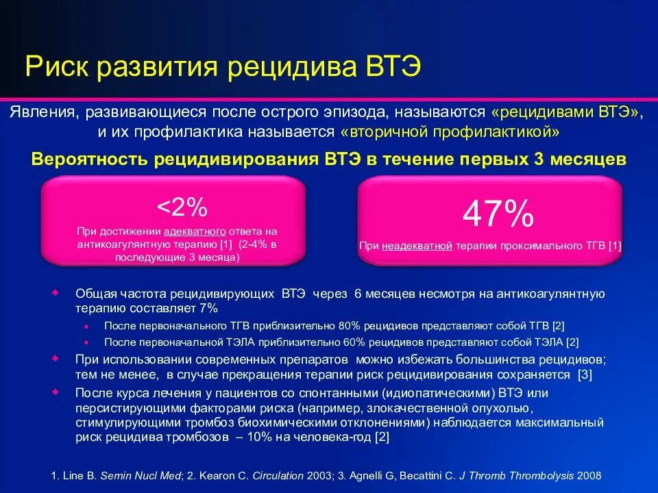 Профилактика рецидива Тэла. Риск развития венозной тромбоэмболии,. Риски рецидива Тэла. Вероятность Тэла.