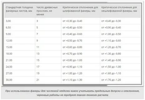 Фанера 15мм вес