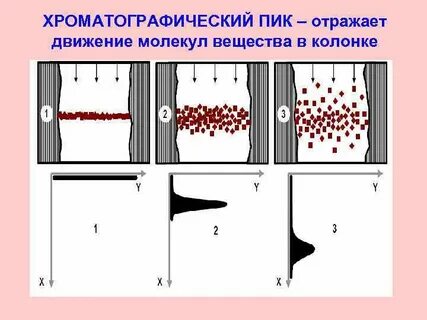 Форма пик