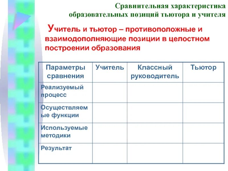 Деятельность тьютора по реализации индивидуального образовательного маршрута. Сравнение педагога и тьютора. сравнение тьютора и учителя, классного руководителя. сравнительная таблица учителя и тьютора. сходства деятельности тьютора и учителя.
