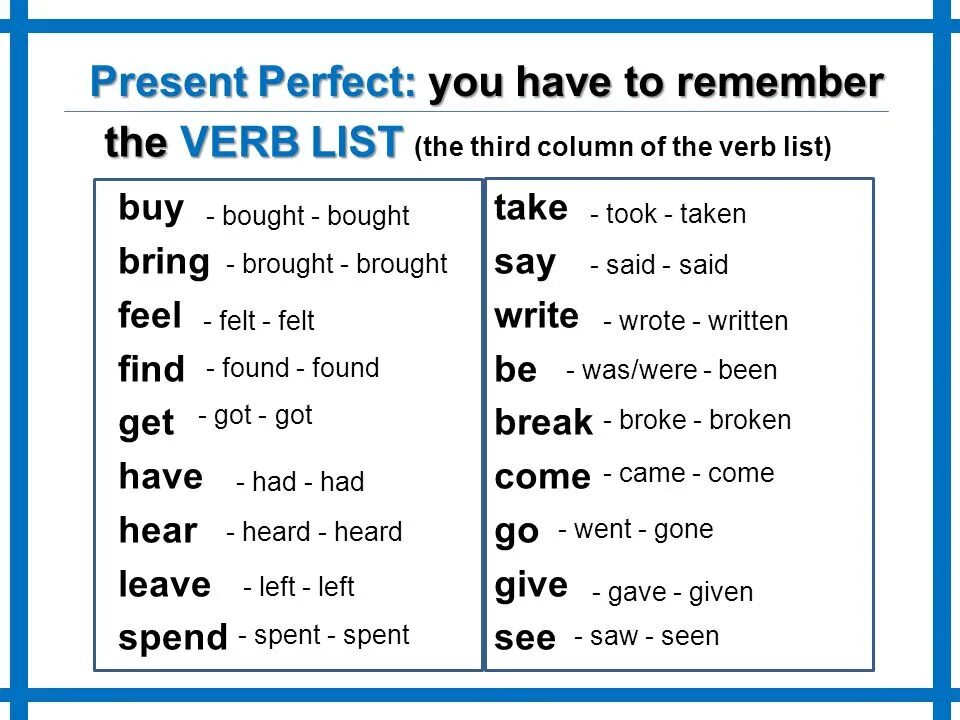 Buy 3 форма present perfect. Глагол have в present perfect. Формы глагола в английском present perfect. Глаголы в английском present perfect. Present perfect tense see