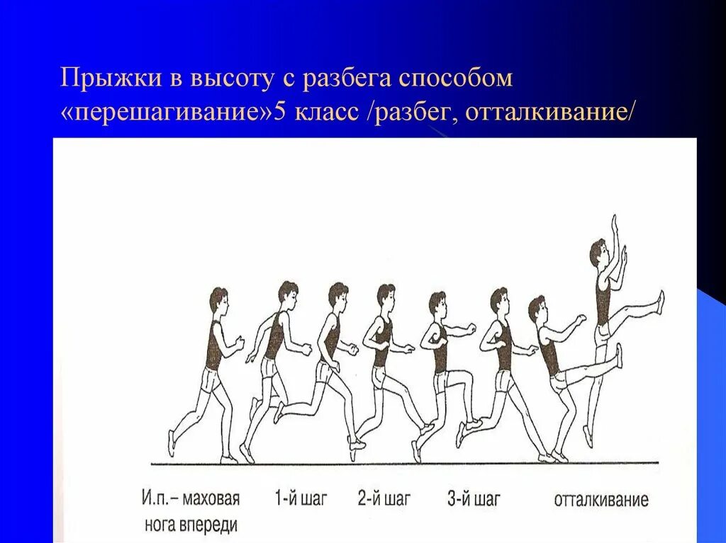 Прыжок в высоту с разбега способом перешагивание. Способы прыжка в высоту с разбега. Техника прыжка в высоту способом перешагивания. Фазы прыжка в высоту. Песня прыгну с разбега до самого