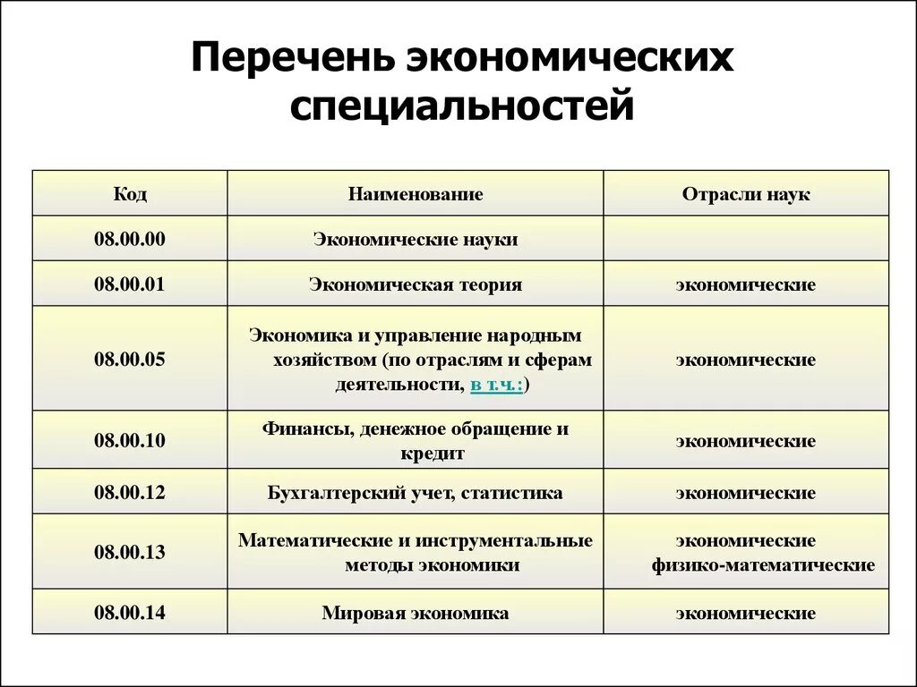 Специальность по образованию экономика