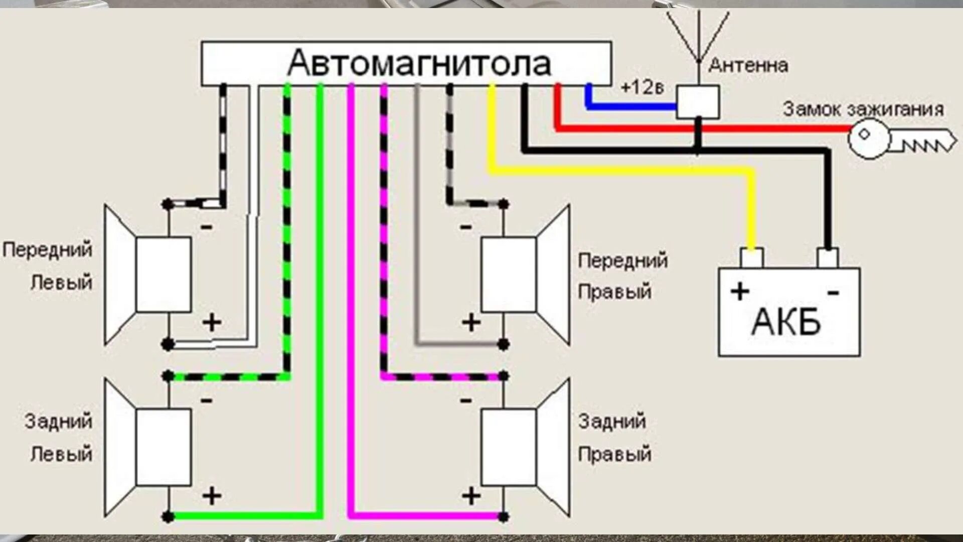 Распиновка магнитолы динамики. Схема подключение динамиков к магнитоле Pioneer. Схема подключения автомагнитолы ВАЗ 2115. Схема подключения магнитолы Пионер. Схема подключения магнитолы Пионер 2din.