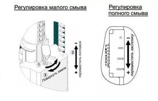 Регулировка малого слива в арматуре унитаза с двойной кнопкой. Регулировка арматуры сливного бачка с 2 кнопками. Регулировка унитаза Cersanit. Регулировка бочка для смывания унитаза с двумя кнопками.