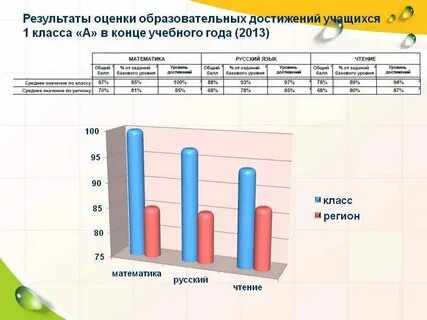 Анализ результатов учебного процесса