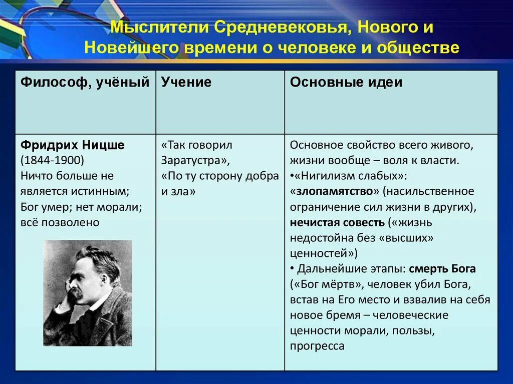 Таблица мыслитель основные идеи Таблица мыслители и художники найдено 89 картинок