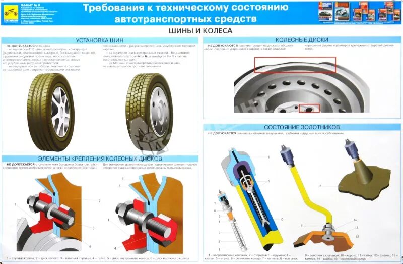 Изменение технического состояния автомобиля. Требование техники безопасности к техническому состоянию автомобиля. Требования к техническому состоянию автотранспортных средств. Плакаты по техническому обслуживанию автомобилей. Техническое обслуживание и ремонт автотранспортных средств.