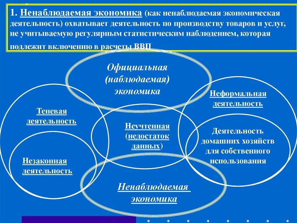 Экономическая деятельность ребенка. Ненаблюдаемая экономика. Деятельность теневой экономики. Экономическая деятельность это в экономике. Ненаблюдаемая экономика классификация.