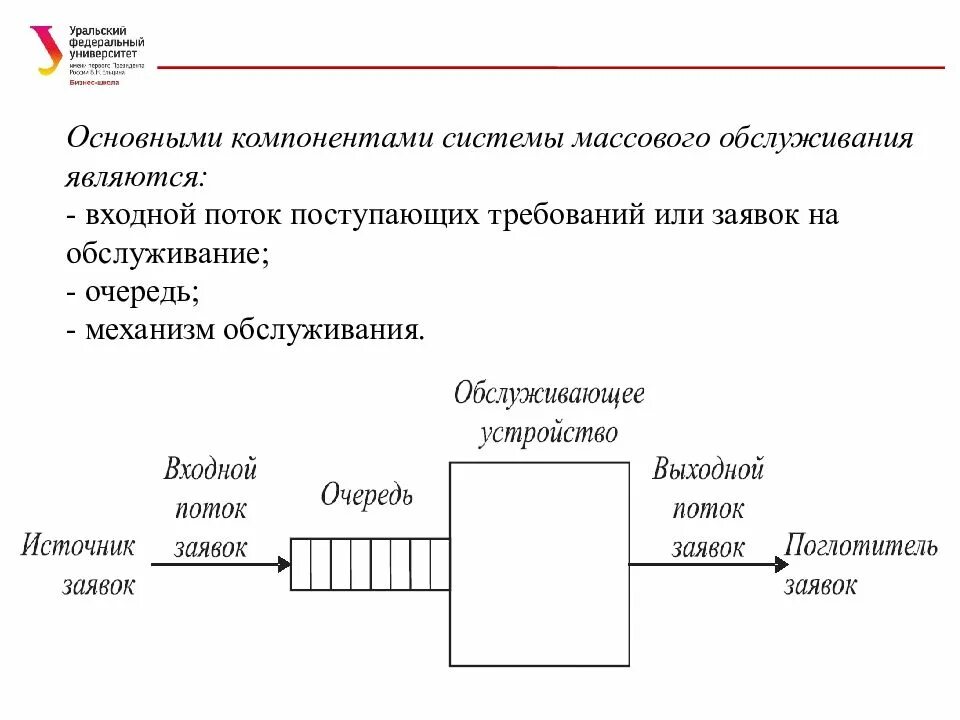 Схема смо. Система массового обслуживания. Основные компоненты систем массового обслуживания. Система массового обслуживания схема.