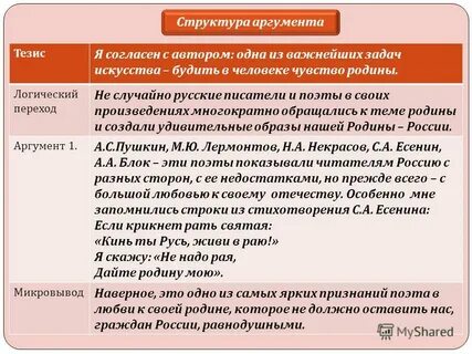 Роль искусства аргумент