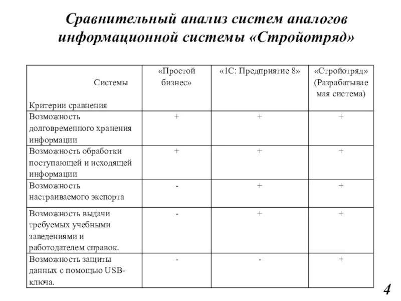 Параметры сравнительного анализа. Таблица сравнительного анализа ИС:. Сравнительный анализ информационных систем. Сравнительный анализ систем. Анализ информационной системы.