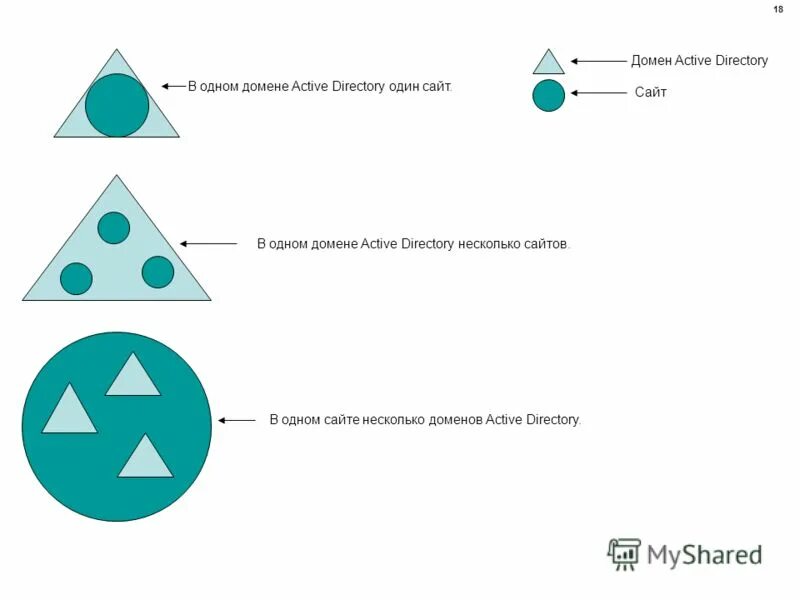 Активные домены. Домен Active Directory. Домен с сайтами Active Directory. Схема домена Active Directory. Структура ad.