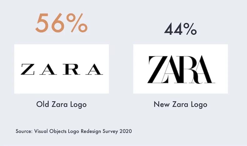Zara старый лого. Zara новый логотип. Как МЕНЯЛСЯ логотип Zara. Old vs new