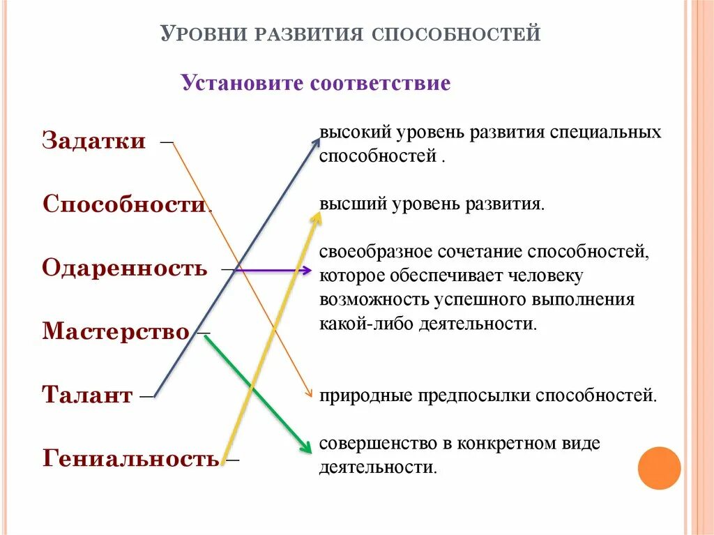 Потенциальный уровень развития