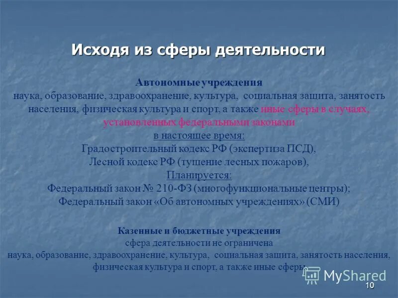 Результаты деятельности автономного учреждения